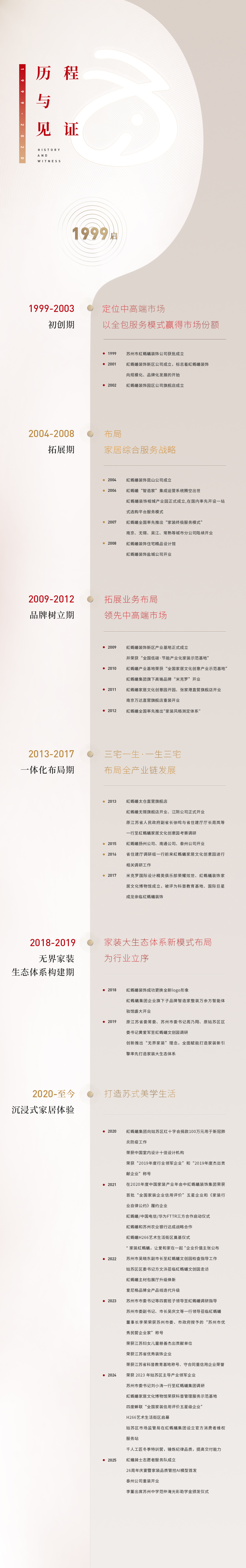 螞蟻历程